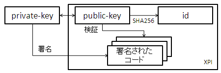 [概要図]